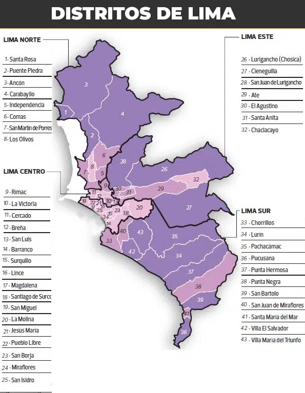 mapa de lima y sus distritos actual