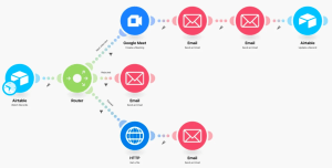 make.com workflow